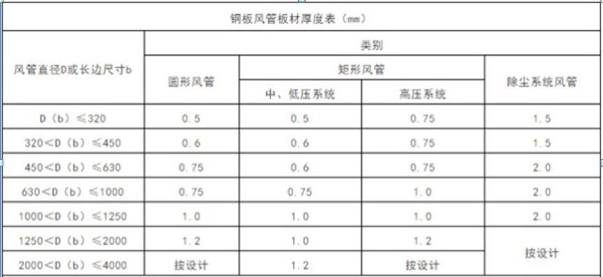 生產風管（guǎn）廠家