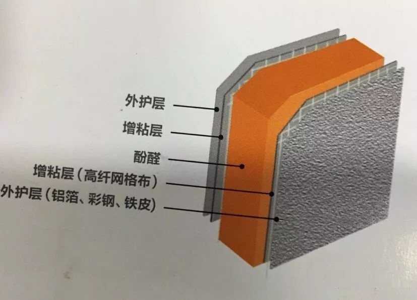 酚（fēn）醛複合風管的十大優勢