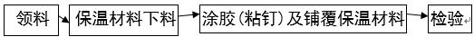 風管及部件（jiàn）保溫（wēn）施工工藝